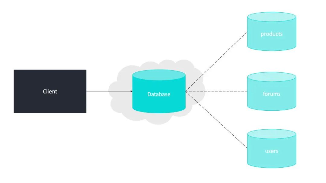 oracleclient没有正确安装_oracleclient没有正确安装_oracleclient没有正确安装