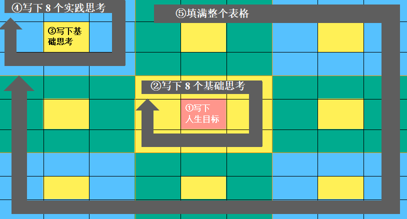 职业目标大体路线图_职业目标路径设计怎么写_职业路径目标