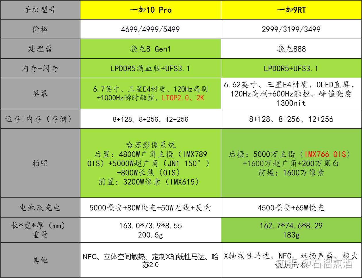 现在钱难赚啊_现在一加三t卖多少钱_钱志龙现在做什么