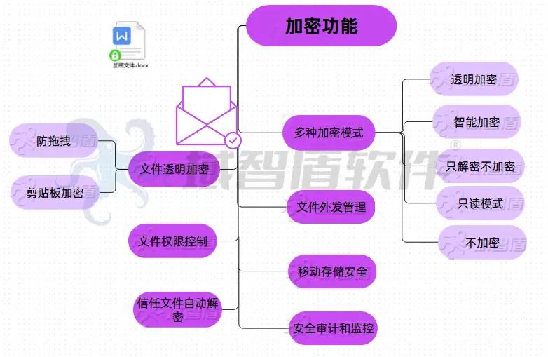 网上邻居没有权限使用网络资源_网上邻居你没有权限_网上邻居没有访问权限