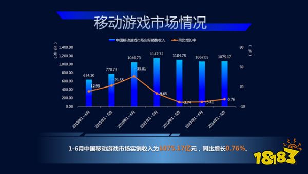 游戏发行赚钱吗_做游戏发行_游戏发行是干什么的