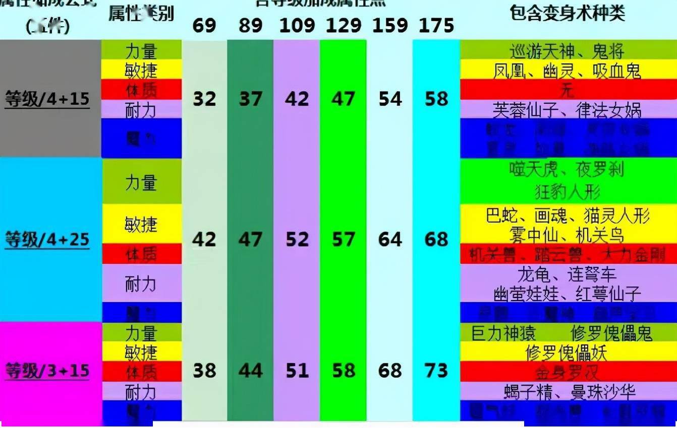 魔力格斗增加气功弹弹位_格斗魔力能穿装备吗_魔力格斗能穿什么装备