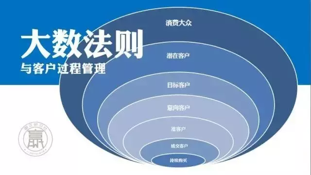 大数分解100位的时间_数位分解法_分位数分解