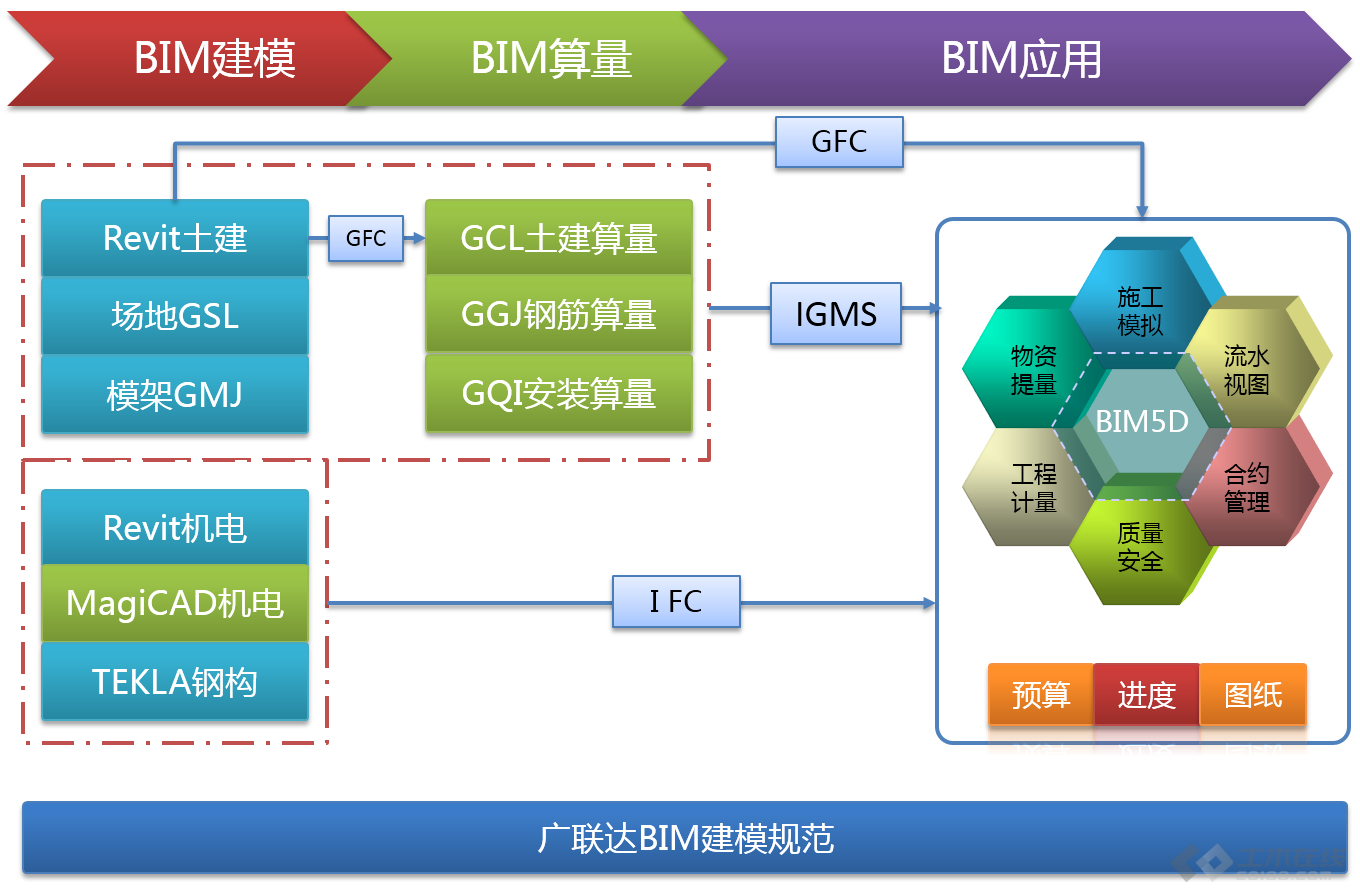 广联达软件破解版下载_广联达软件破解_广联达破解版