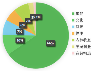 如今动漫产业的情况_动漫现状产业发展趋势_动漫产业的现状