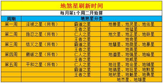 梦幻西游宝宝修业点升级表_梦幻宝宝修业点_梦幻修业点练宝宝