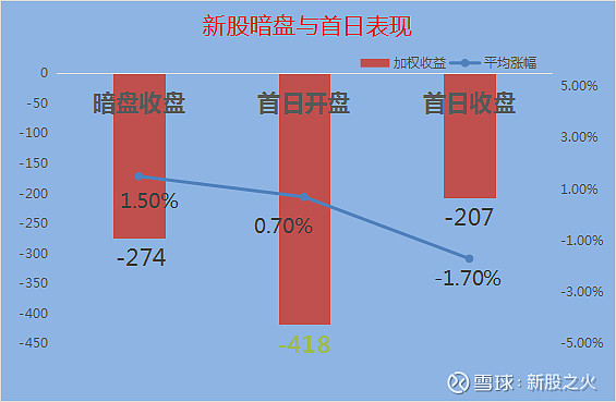 中了新股票_股票打新怎么知道自己中了_打中新股算不算市值