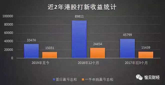 中了新股票_股票打新怎么知道自己中了_打中新股算不算市值