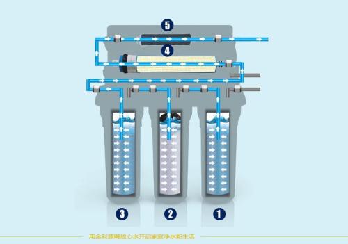 净水机渗透和反渗透的区别_渗透膜工作原理_净水机反渗透膜原理动画