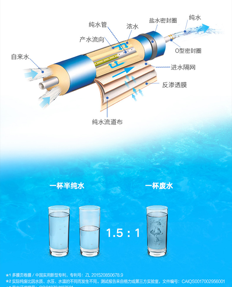 净水机渗透和反渗透的区别_净水机反渗透膜原理动画_渗透膜工作原理