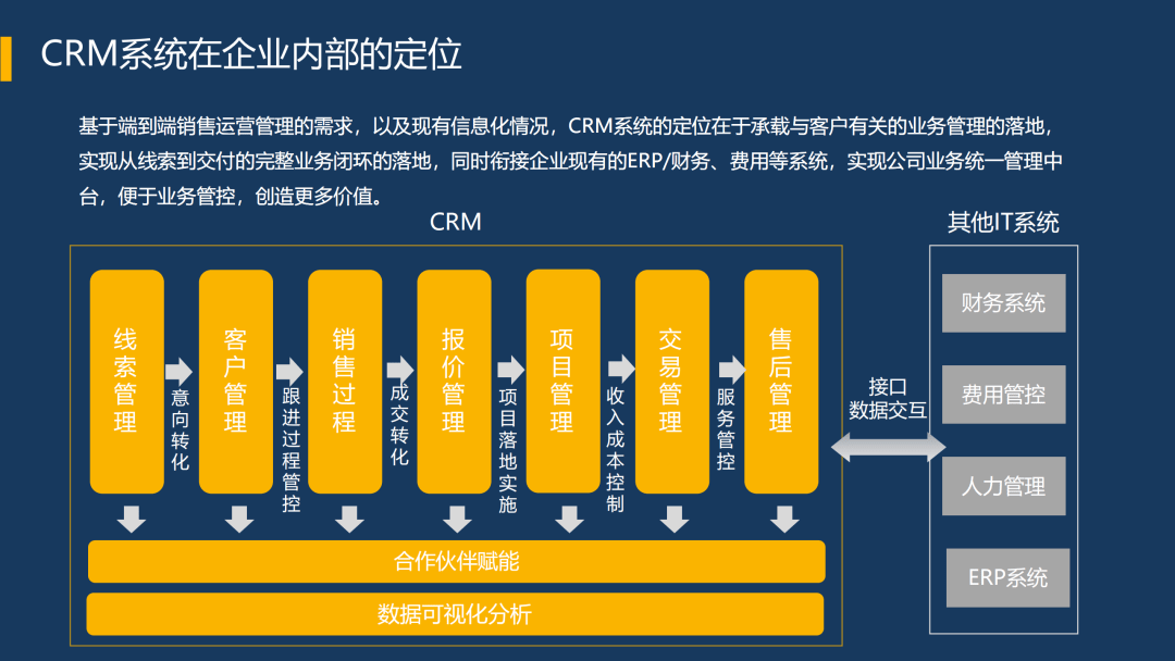 医药crm软件_医药软件有哪些_医药软件公司有哪些