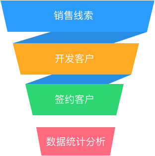 医药crm软件_医药软件公司有哪些_医药软件有哪些