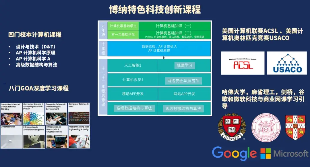 ios游戏开发培训-想成为游戏开发界的新星吗？iOS 游戏开