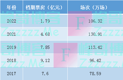 侏罗纪世界票房统计-侏罗纪世界票房狂欢，视觉与情感的冒险之旅