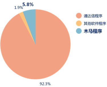 最好的木马查杀软件排行-木马查杀软件揭秘：哪些才是真正靠谱的选择？