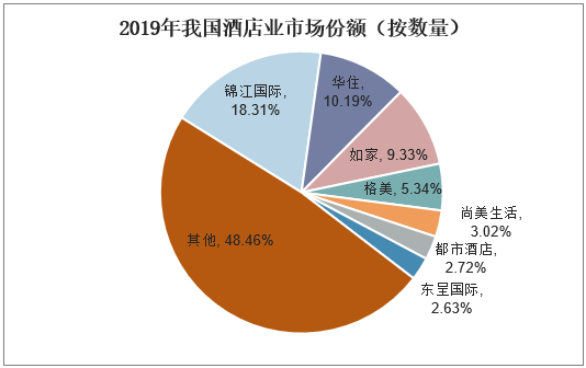 华住系统怎么用_华住是用什么系统_华住酒店用的什么系统