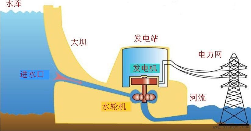 继电保护图看不懂_如何看懂继电保护图纸_继电保护原理图怎么画