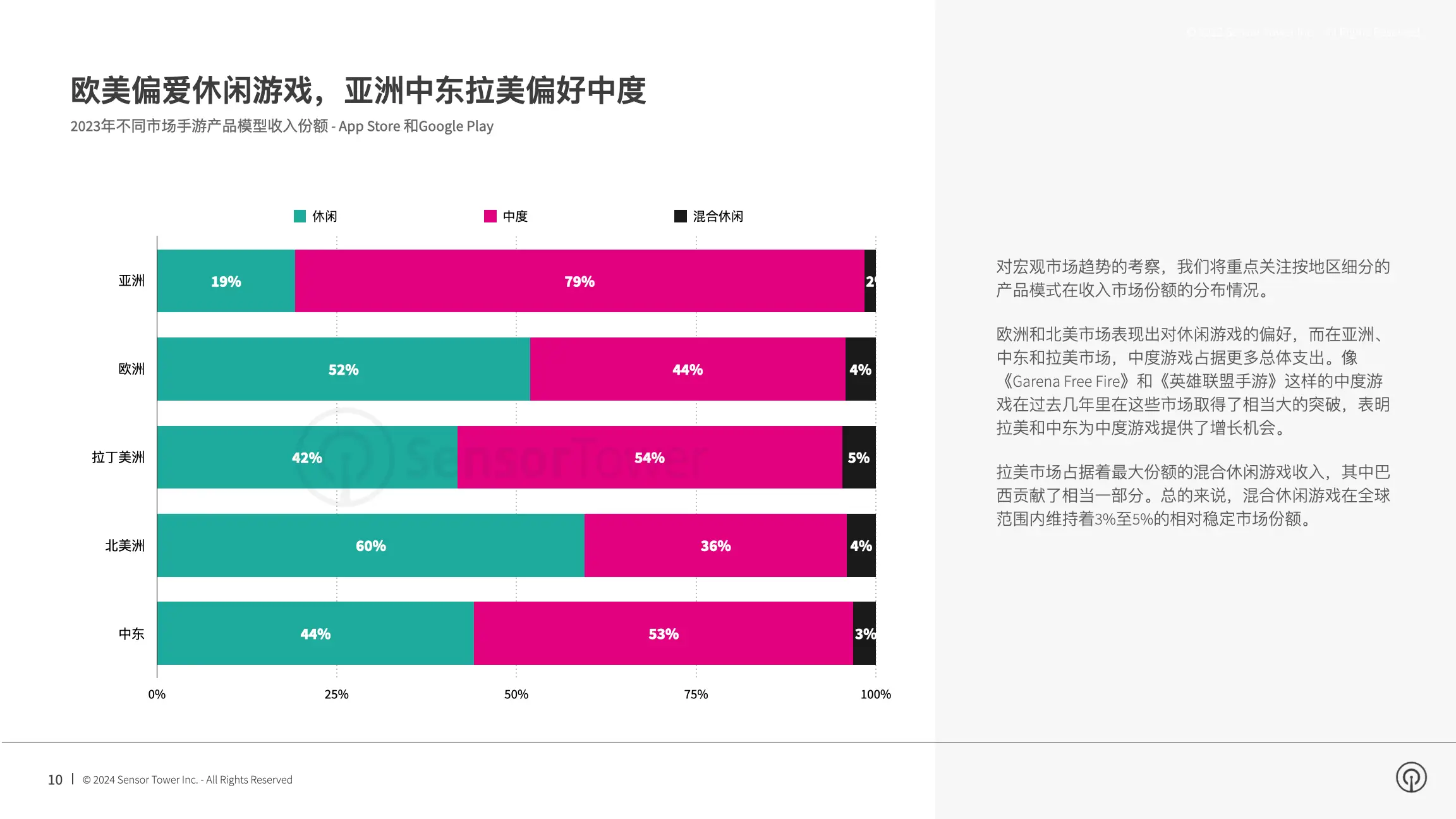 2024年第3季度中国网页游戏市场季度监测_2024年第3季度中国网页游戏市场季度监测_2024年第3季度中国网页游戏市场季度监测