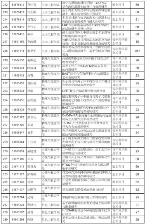 2018韩国高分电影票房排行,2018梗