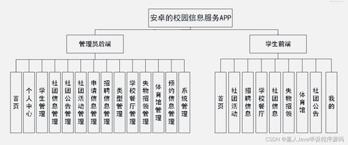 安卓系统图纸设计软件,随时随地轻松设计