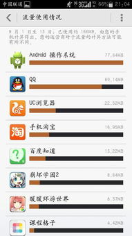 安卓系统运行消耗流量,原因与解决方案全解析