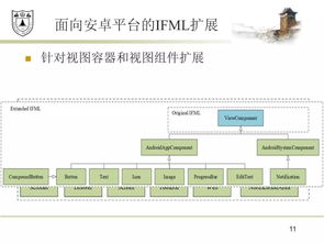 安卓系统的建模软件,高效构建卓越应用架构的利器