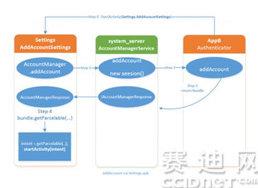 安卓手机系统广播清单,Android系统广播机制详解与清单解析