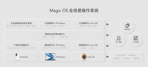 安卓magicui6.1系统,系统革新与用户体验升级